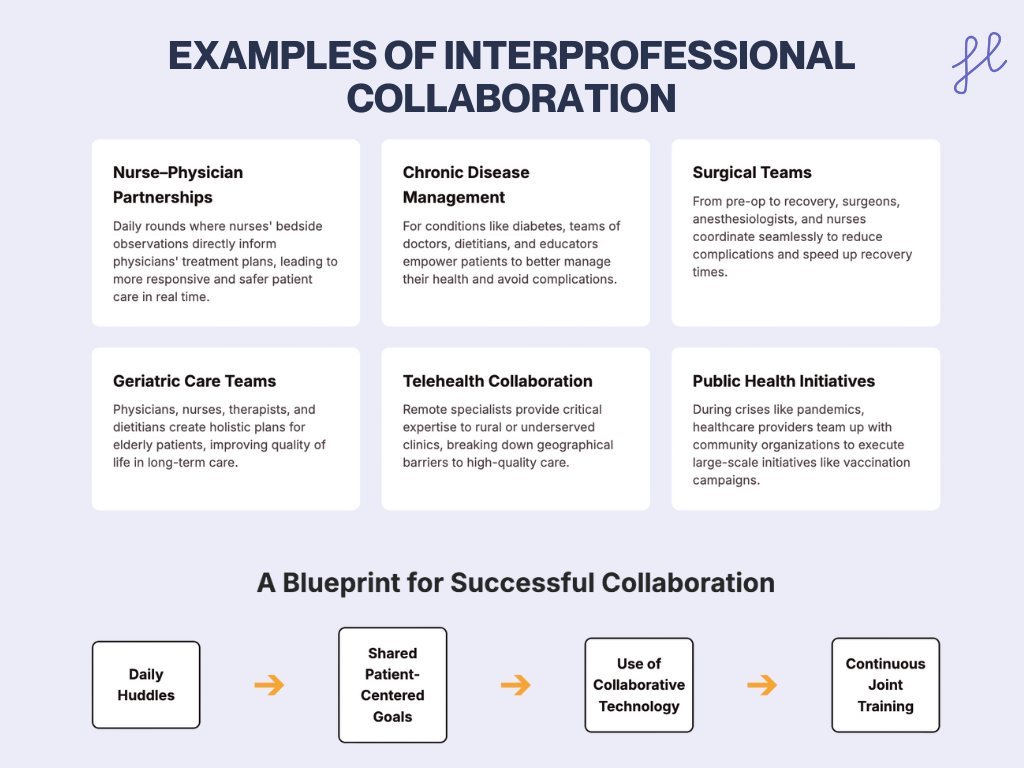 Examples of Interprofessional Collaboration in Healthcare