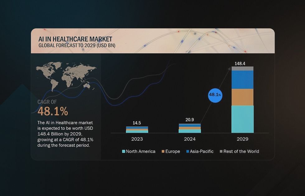 Global forecast of AI in the healthcare market