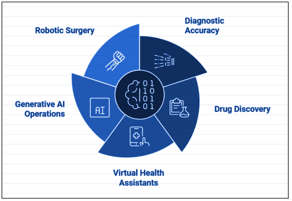 Latest Examples of AI in Healthcare in 2024