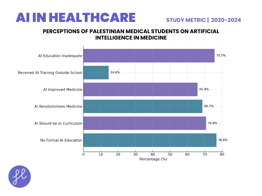 Perceptions of Palestinian Medical Students on Artificial Intelligence in Medicine