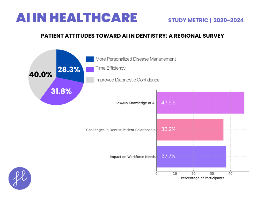 Patient Attitudes Toward AI in Dentistry: A Regional Survey