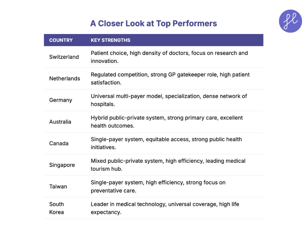 Key strengths of the countries with the best healthcare