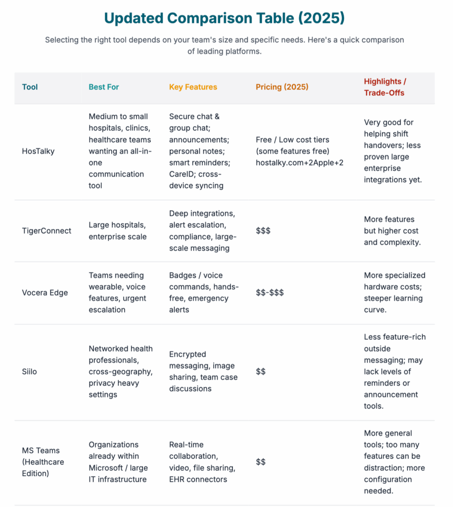 Healthcare Communication Tools Comparison