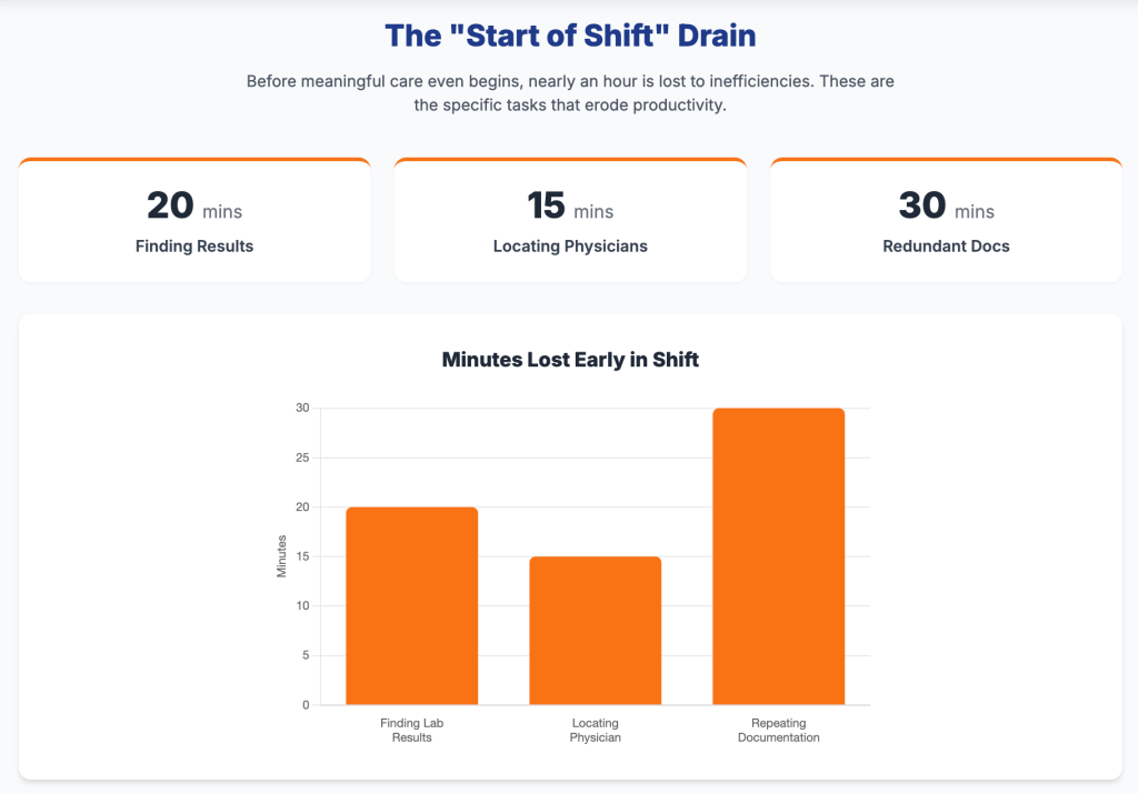 Main Sources of Hospital Productivity Barriers