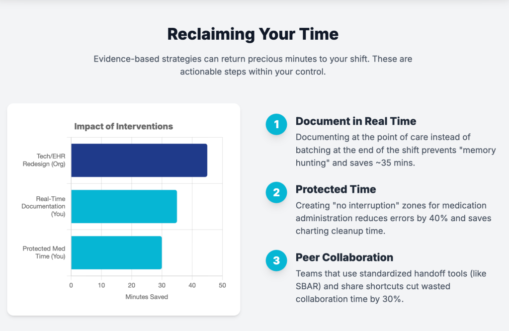 How to Build Your Productivity Support System