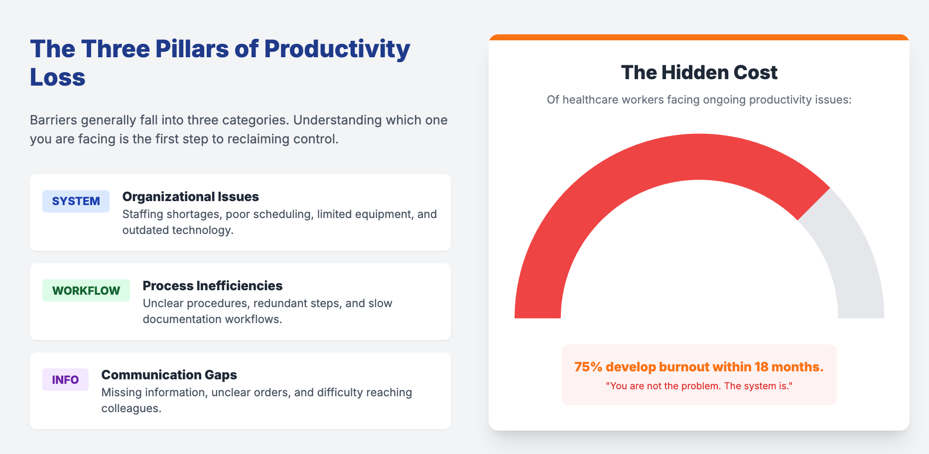 Three Pillars of Productivity Loss