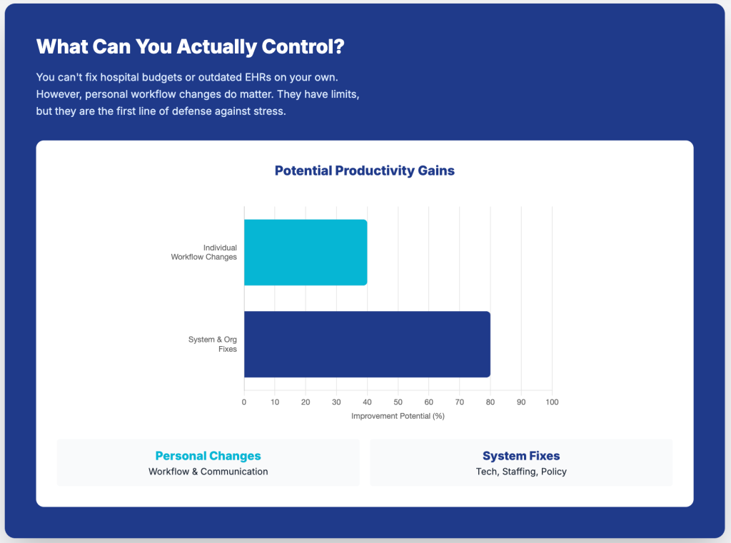 Productivity Barriers you can Control