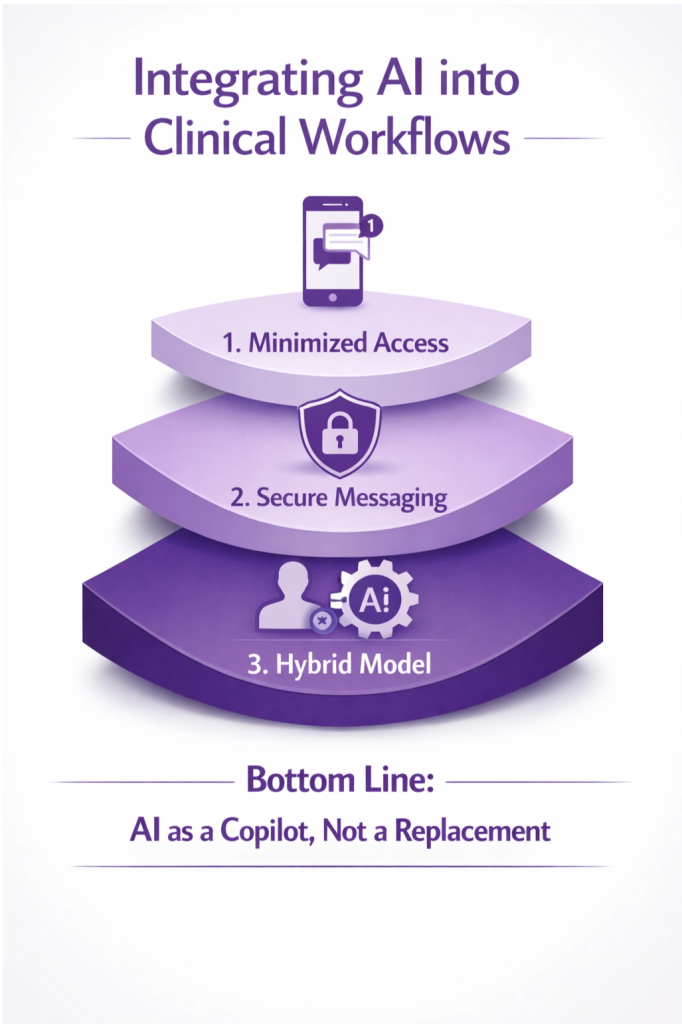How to Integrate AI in the Workflow