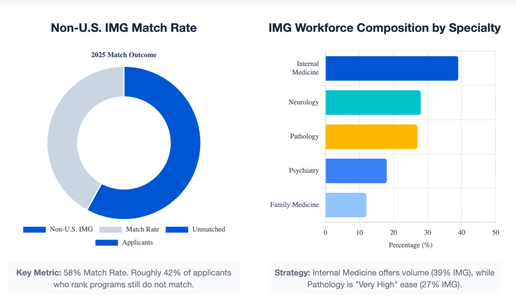 Best Countries for Medical Residency if You’re an IMG