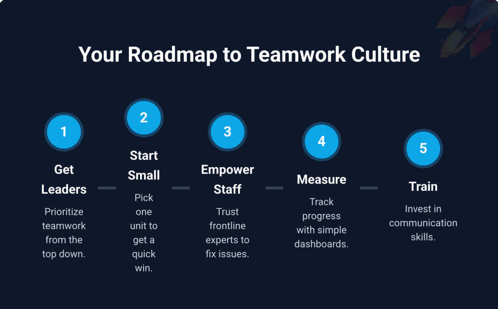 A Roadmap for Building a Culture of Teamwork