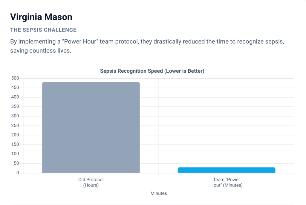 Case Study 1: Virginia Mason - A Revolution in Patient Care